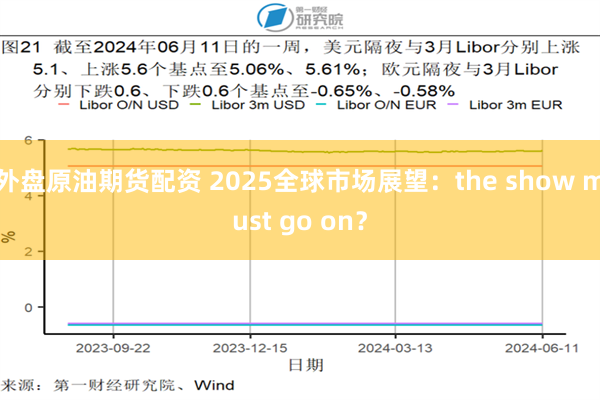 外盘原油期货配资 2025全球市场展望：the show must go on？