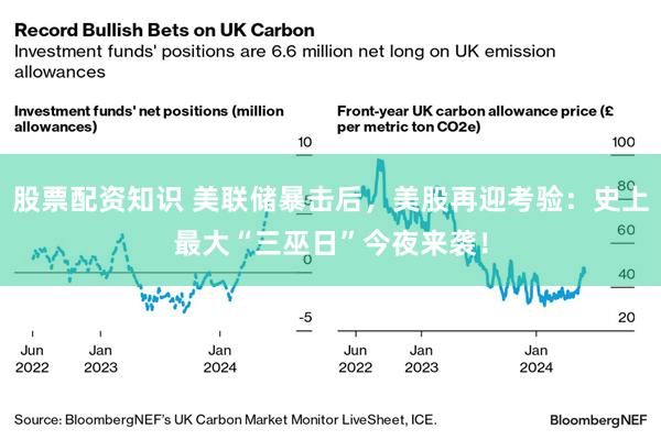 股票配资知识 美联储暴击后，美股再迎考验：史上最大“三巫日”今夜来袭！