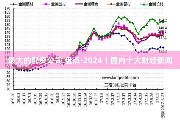 最大的配资公司 盘点·2024丨国内十大财经新闻