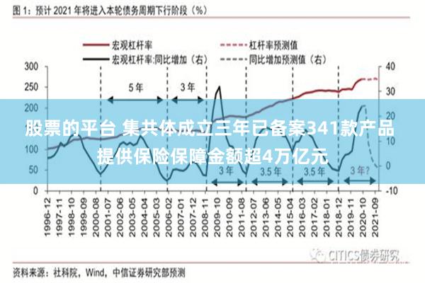 股票的平台 集共体成立三年已备案341款产品 提供保险保障金额超4万亿元