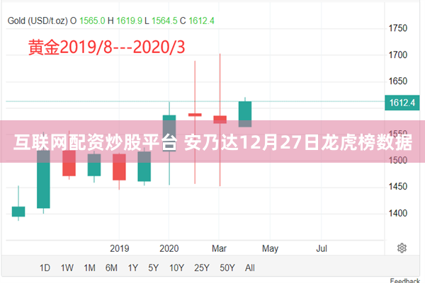 互联网配资炒股平台 安乃达12月27日龙虎榜数据