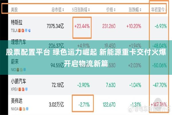 股票配置平台 绿色运力崛起 新能源重卡交付火爆开启物流新篇